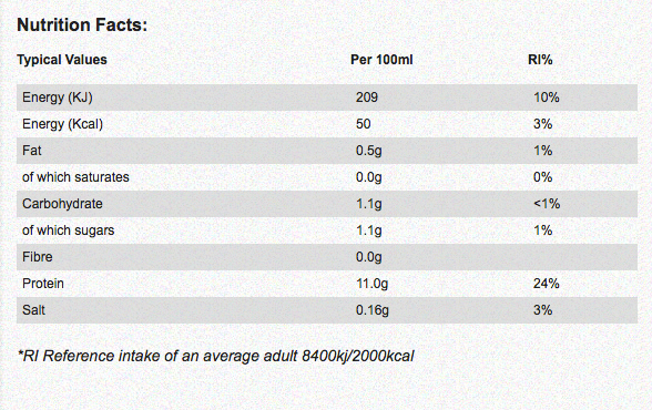 Egg Whites Nutrition Facts